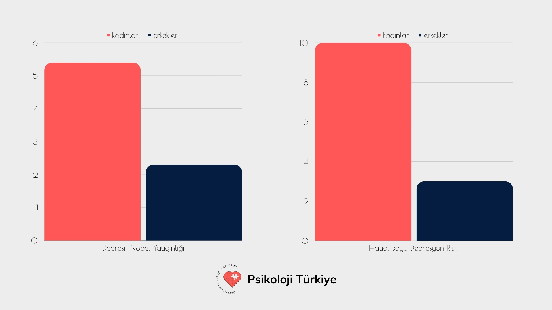 Depresyon istatistikleri ve verileri.